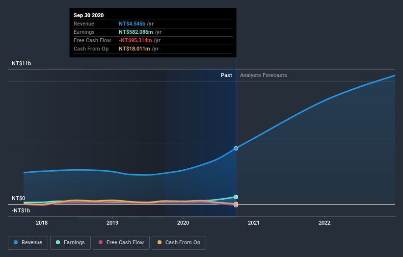 earnings-and-revenue-growth