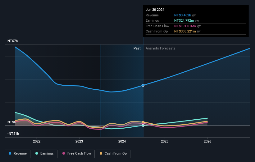 earnings-and-revenue-growth