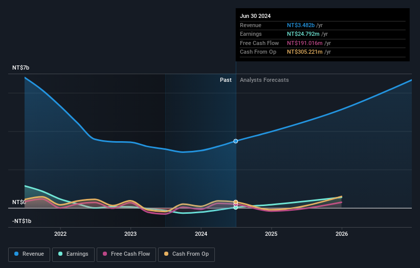 earnings-and-revenue-growth