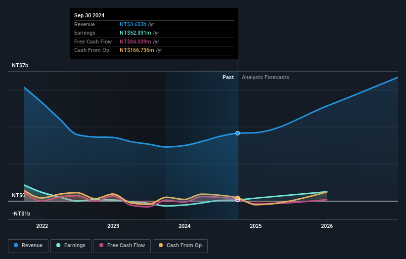 earnings-and-revenue-growth