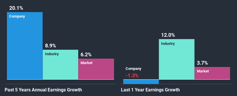 past-earnings-growth