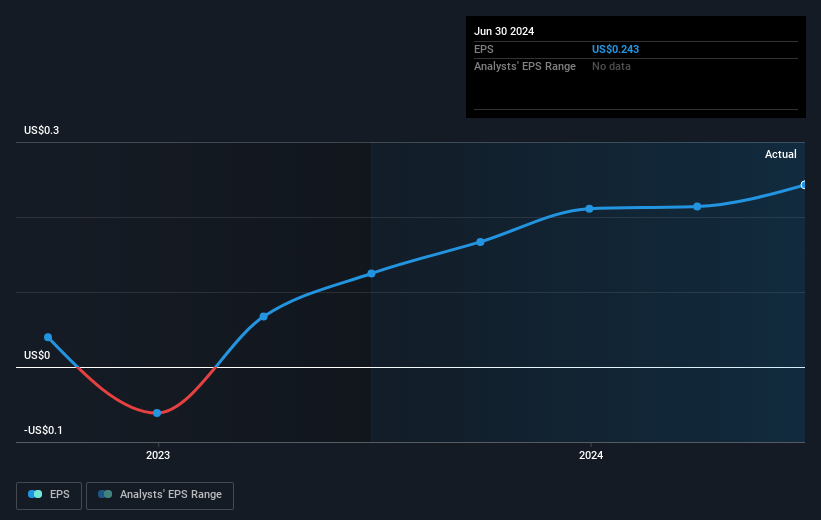 earnings-per-share-growth