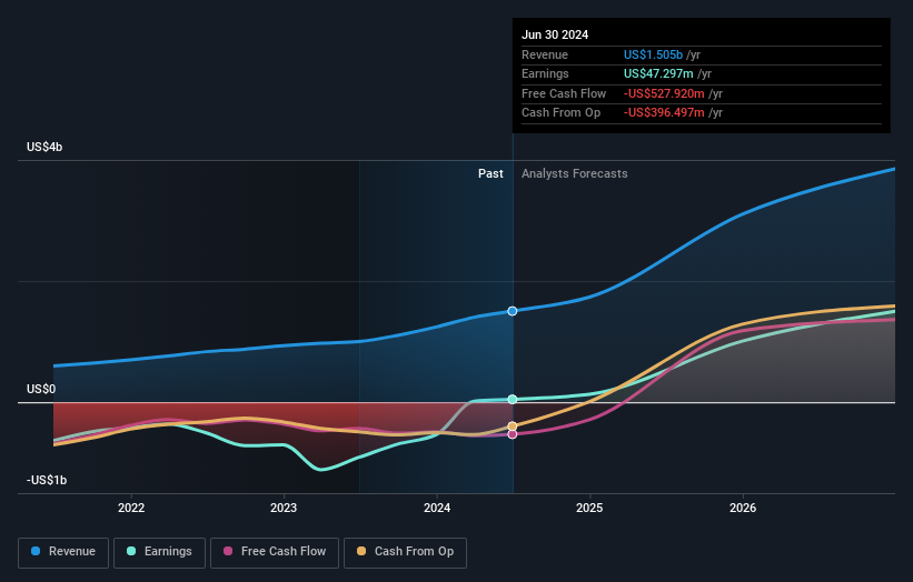 earnings-and-revenue-growth