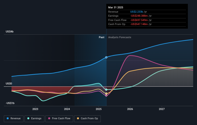 earnings-and-revenue-growth