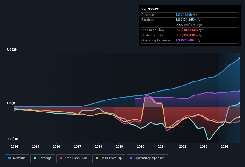 earnings-and-revenue-history