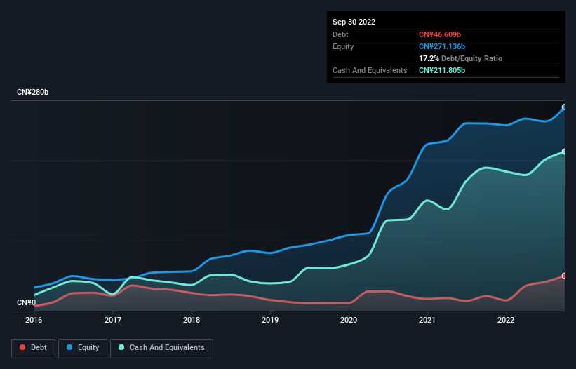 debt-equity-history-analysis