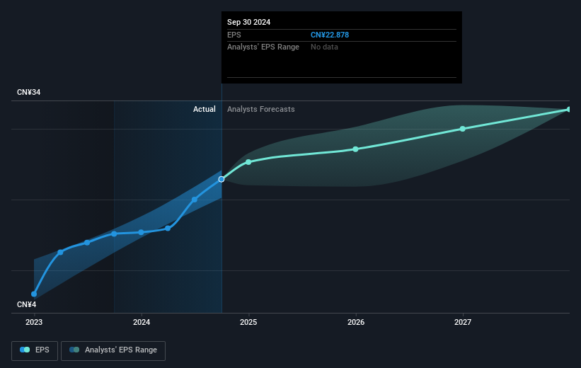 earnings-per-share-growth