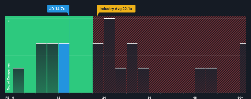 pe-multiple-vs-industry