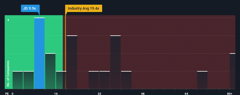 pe-multiple-vs-industry