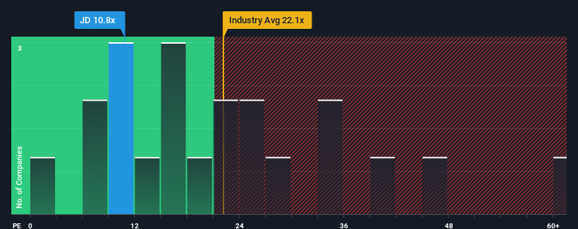 pe-multiple-vs-industry