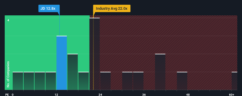 pe-multiple-vs-industry