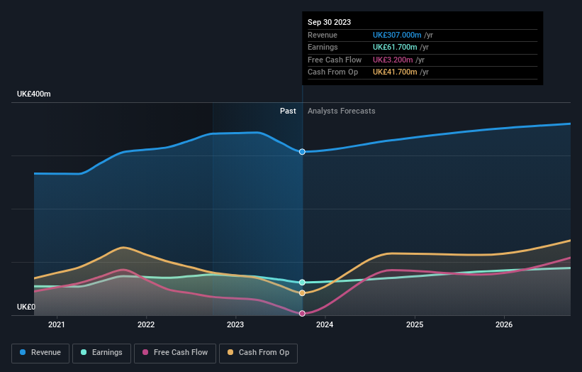 Earnings are growing at Victrex (LON:VCT) but shareholders still don't ...