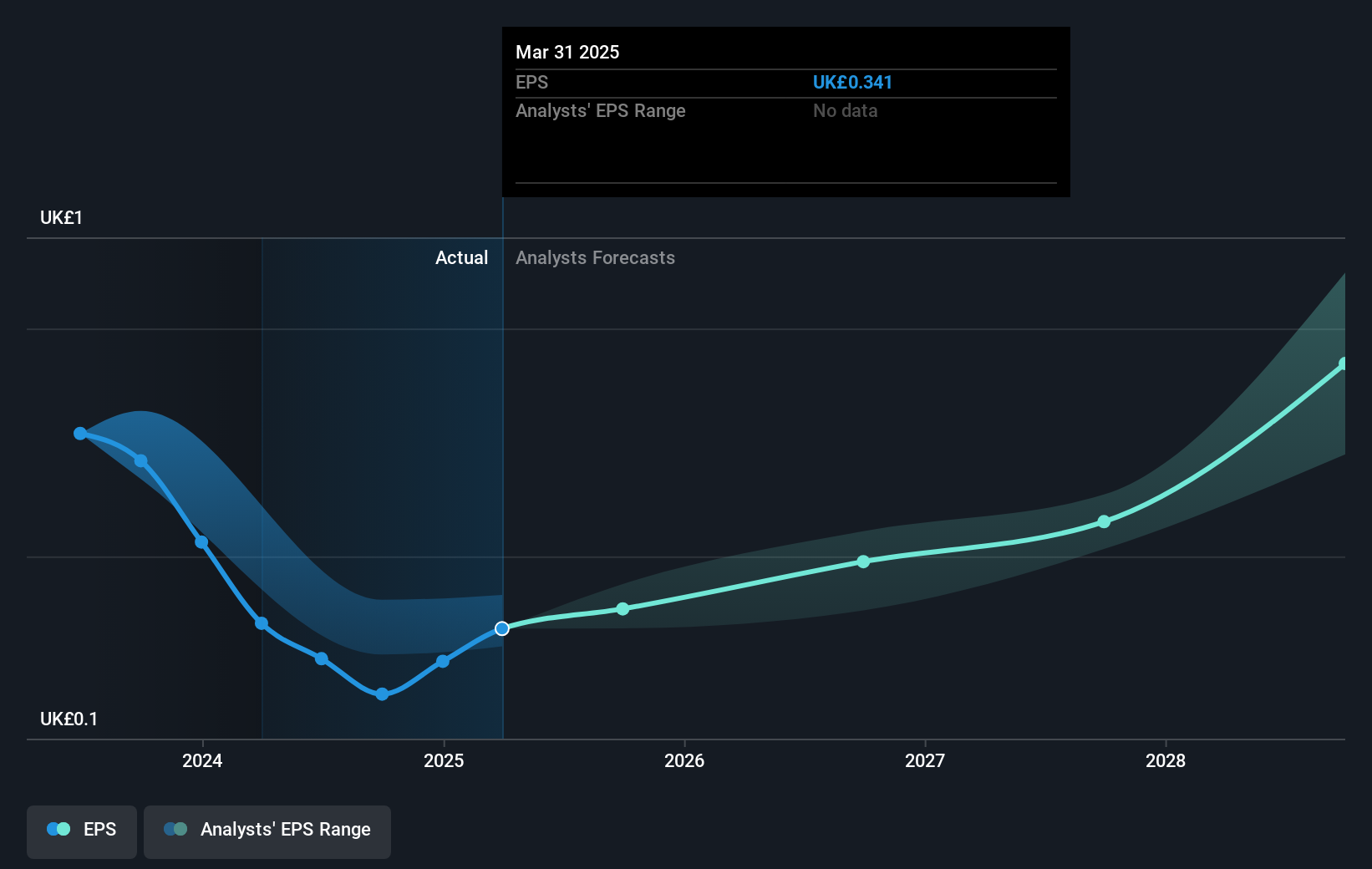 earnings-per-share-growth