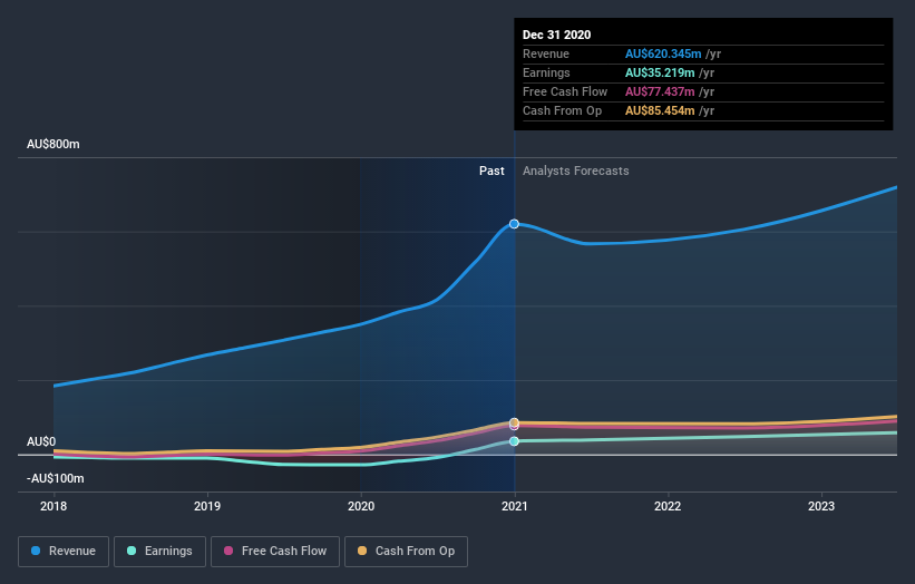 earnings-and-revenue-growth