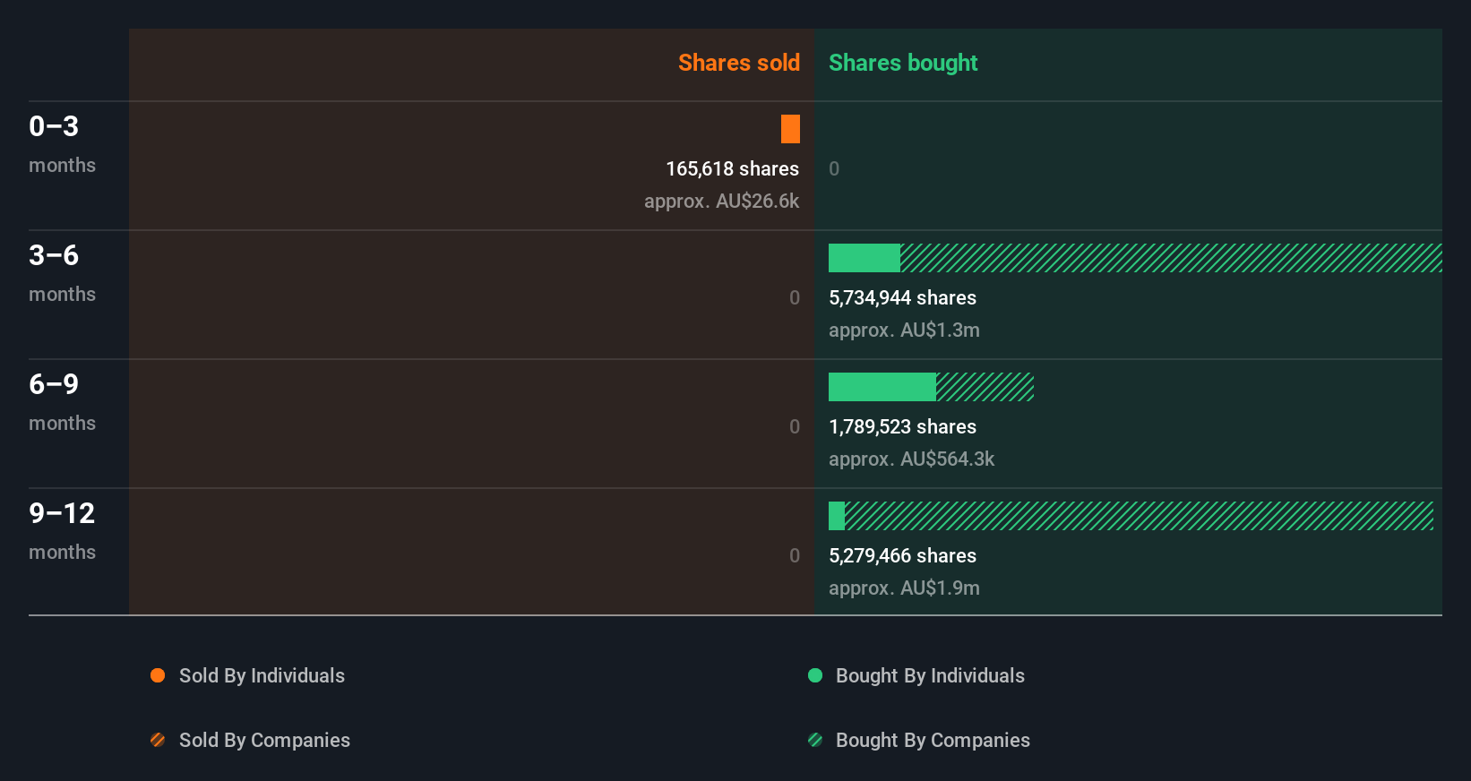 insider-trading-volume