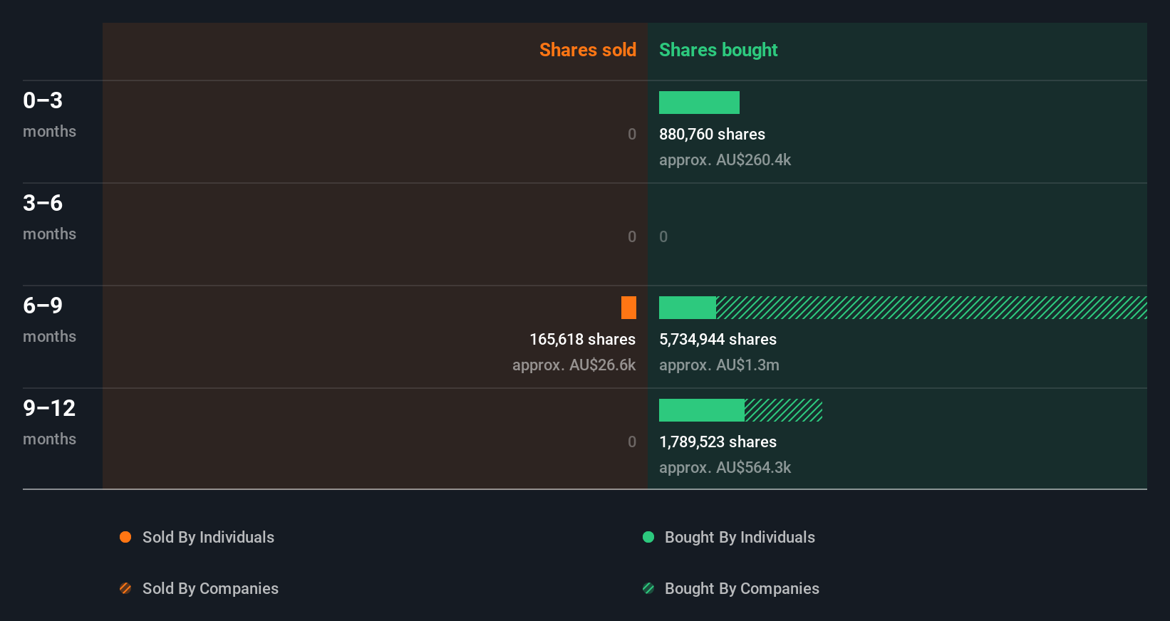 insider-trading-volume