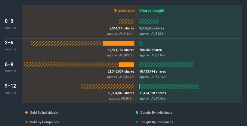 insider-trading-volume