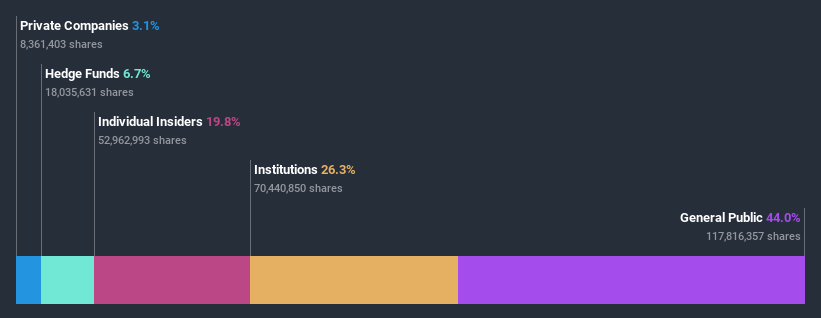 ownership-breakdown