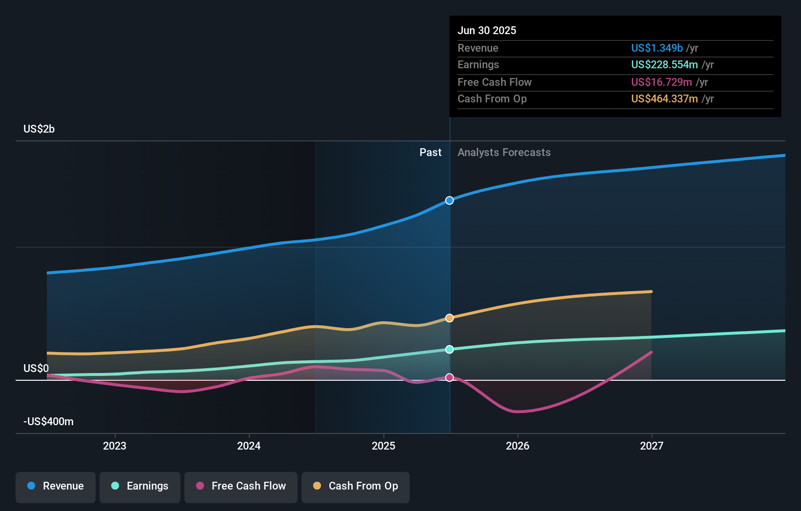 earnings-and-revenue-growth