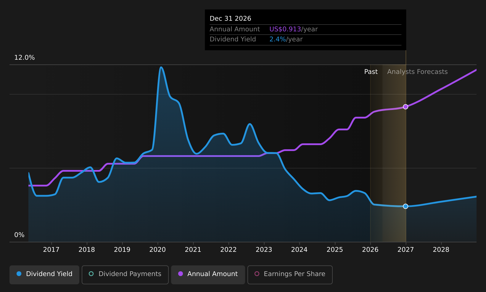 historic-dividend