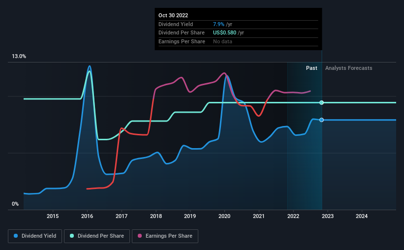 historic-dividend