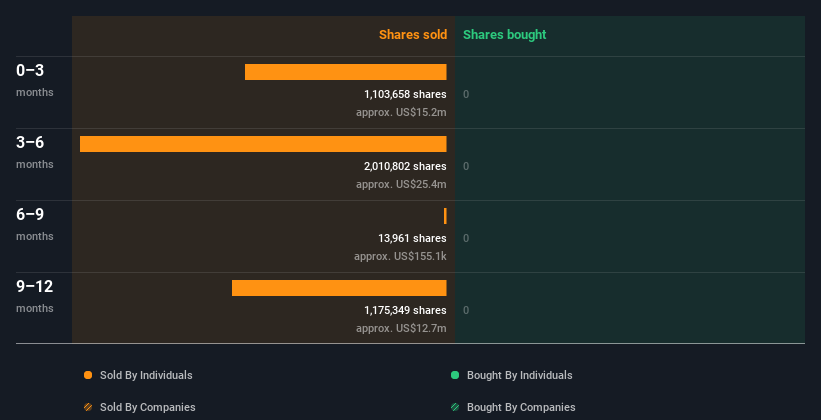 insider-trading-volume
