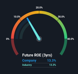 roe