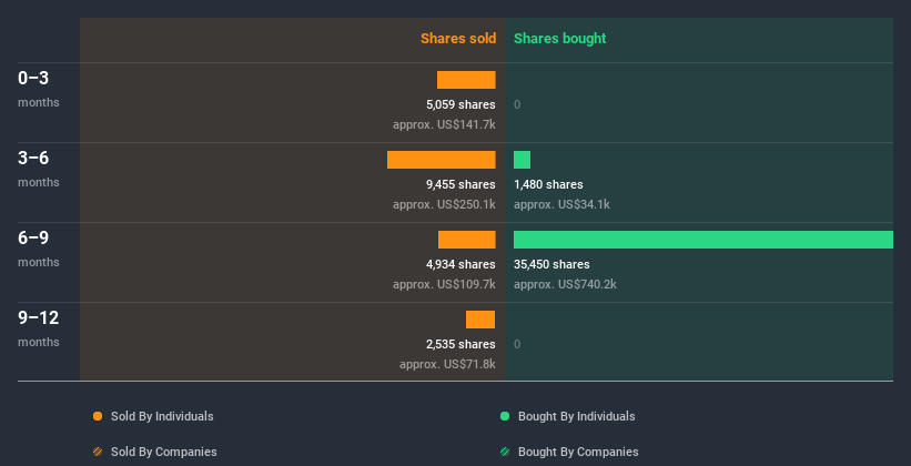 insider-trading-volume