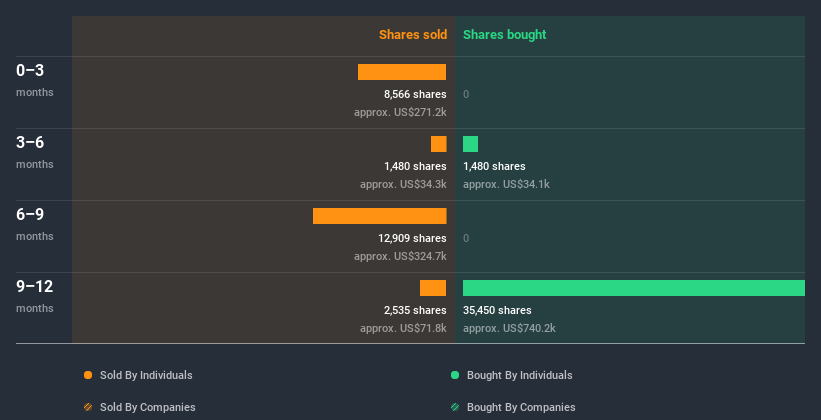 insider-trading-volume