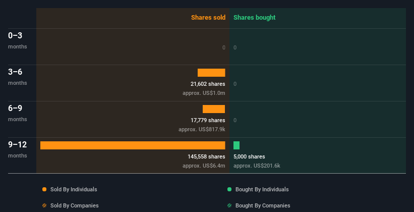 insider-trading-volume