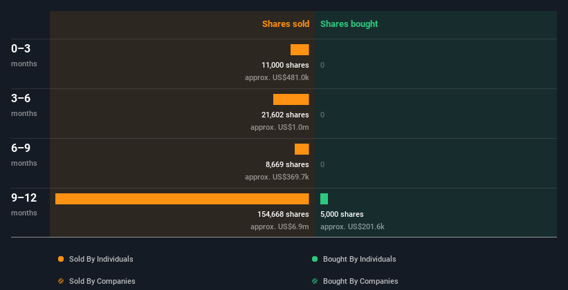 insider-trading-volume