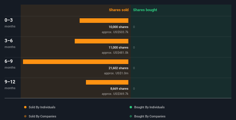 insider-trading-volume