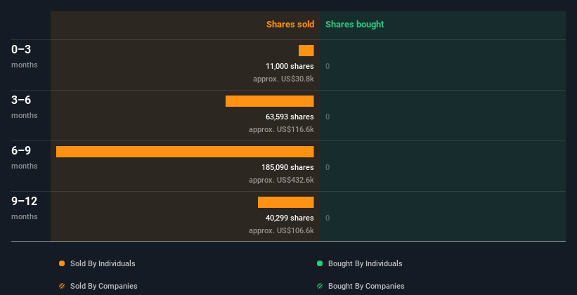 insider-trading-volume