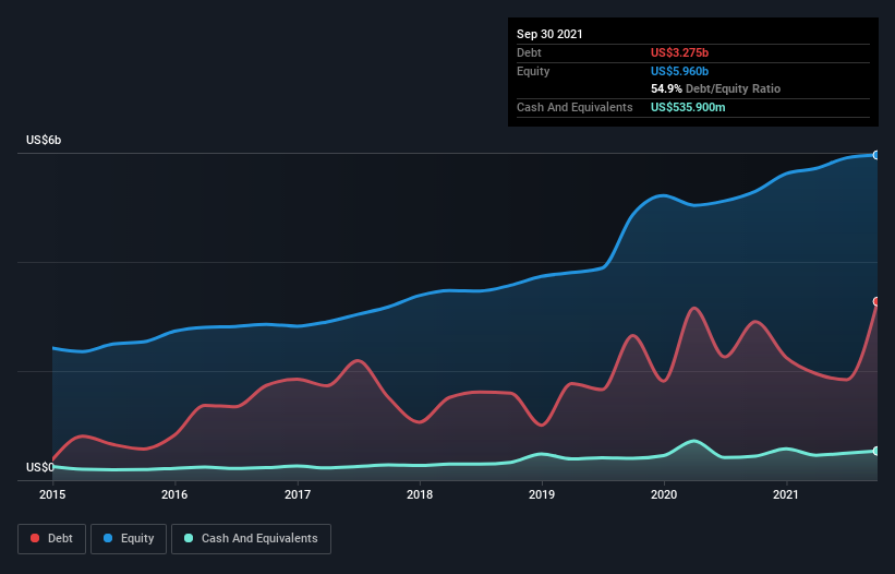 debt-equity-history-analysis