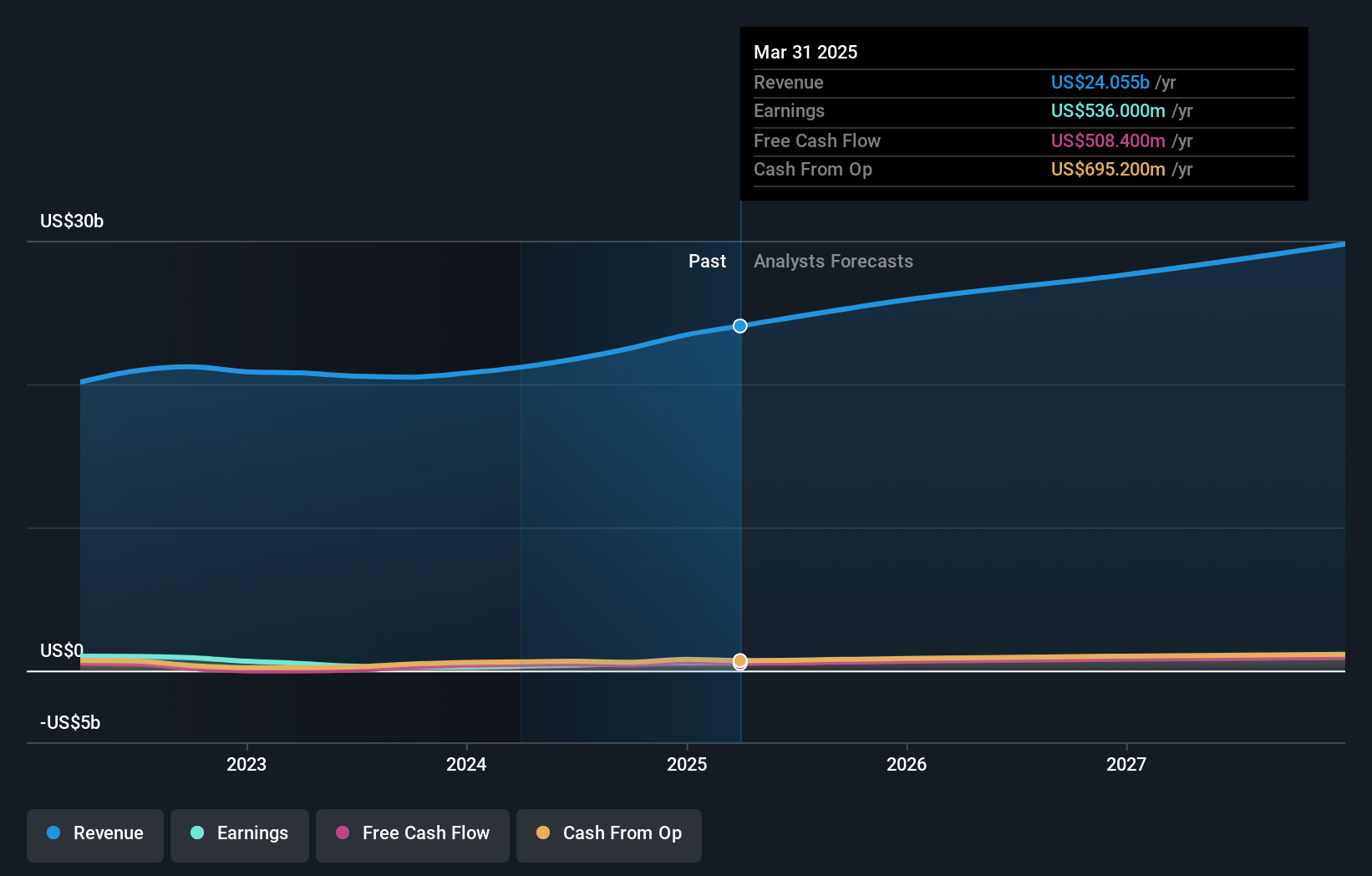 earnings-and-revenue-growth