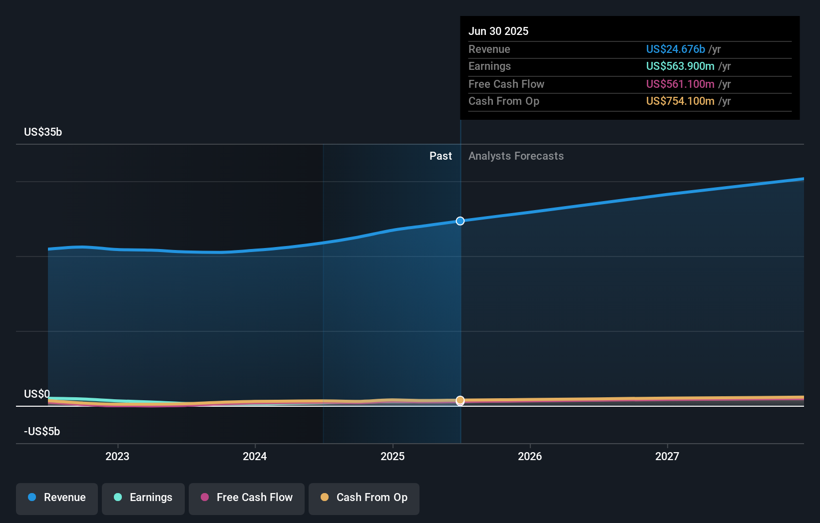 earnings-and-revenue-growth