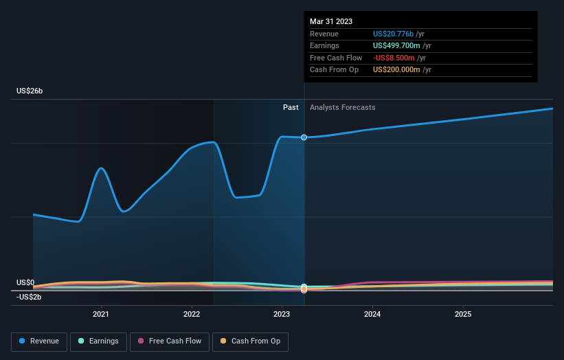 earnings-and-revenue-growth