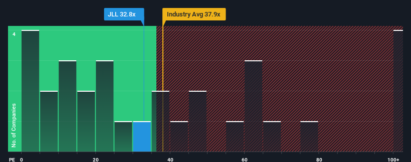 pe-multiple-vs-industry