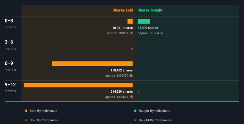 insider-trading-volume