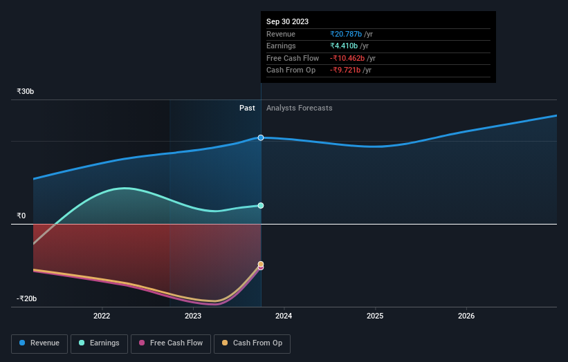 earnings-and-revenue-growth