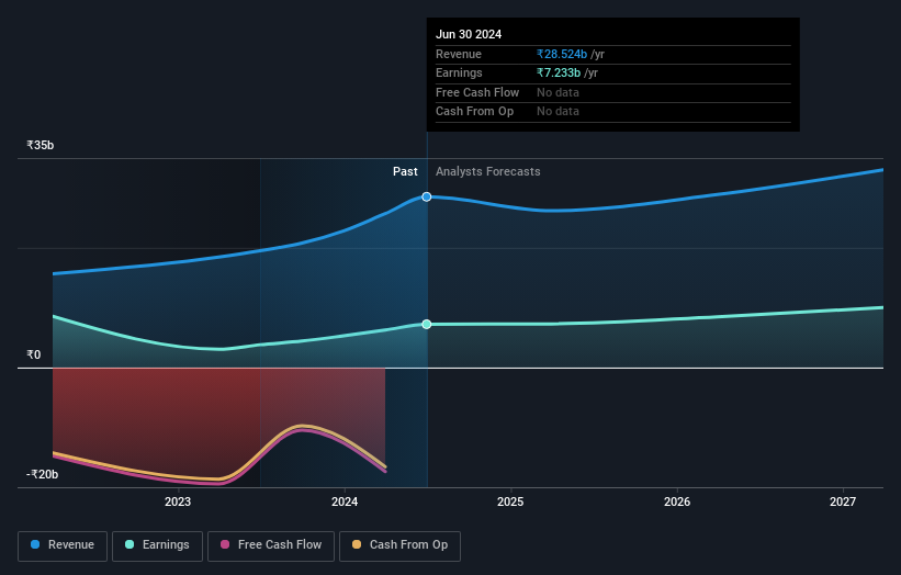 earnings-and-revenue-growth