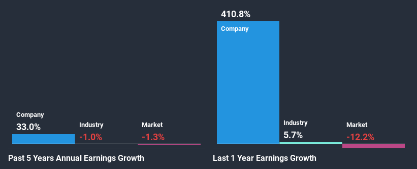 past-earnings-growth