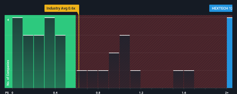 ps-multiple-vs-industry