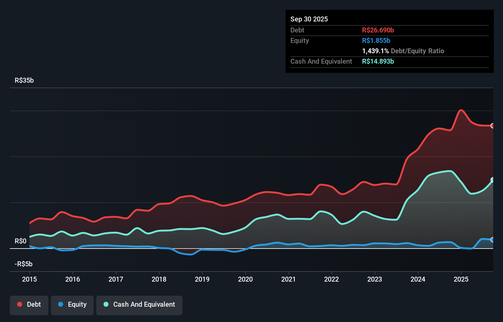 debt-equity-history-analysis