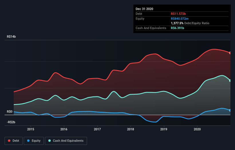 debt-equity-history-analysis