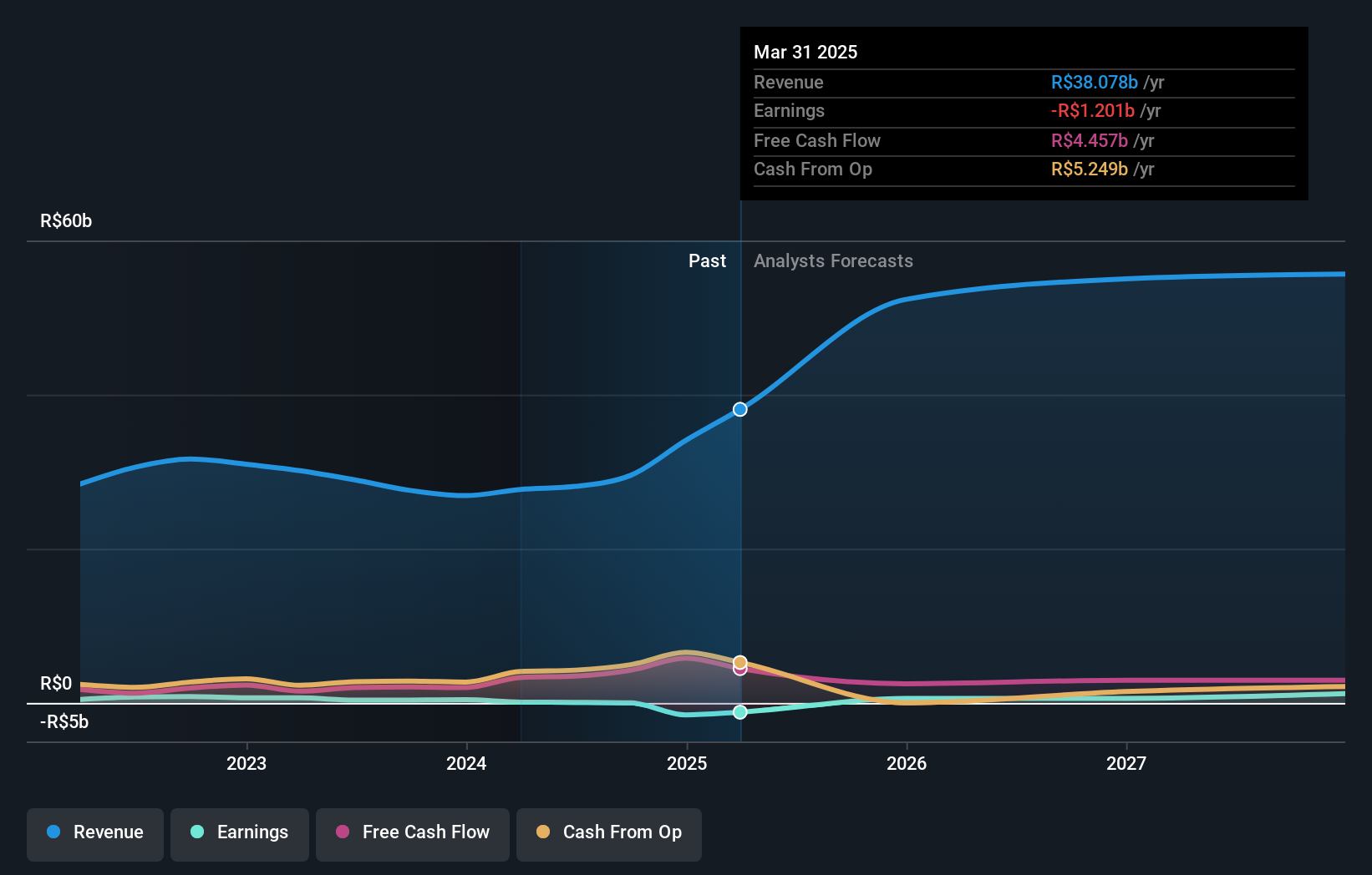 earnings-and-revenue-growth
