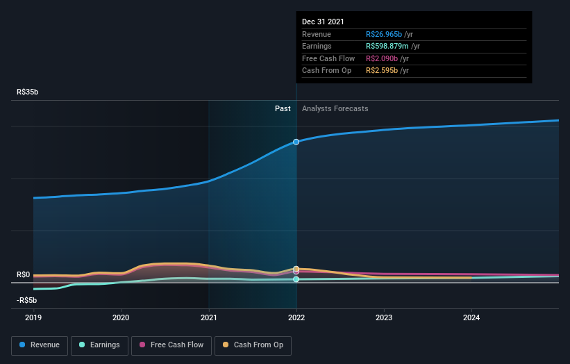 earnings-and-revenue-growth