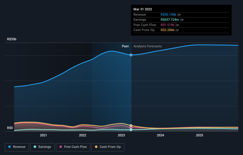 earnings-and-revenue-growth