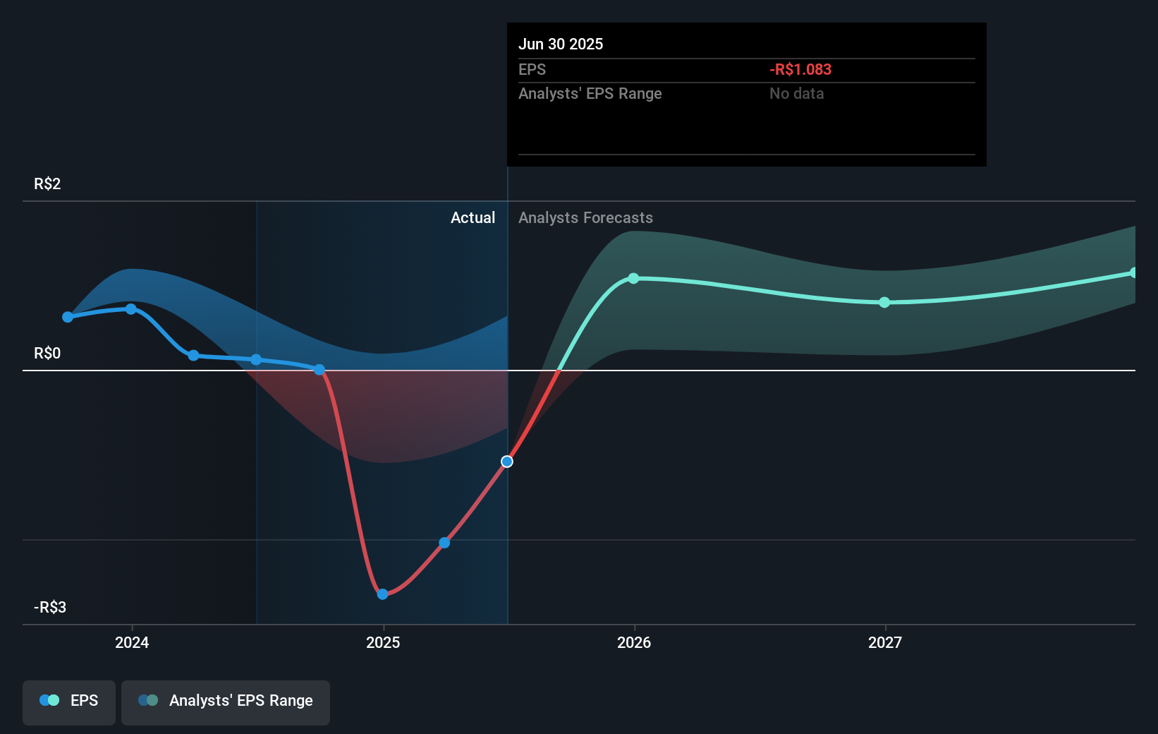 earnings-per-share-growth