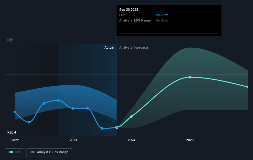 earnings-per-share-growth